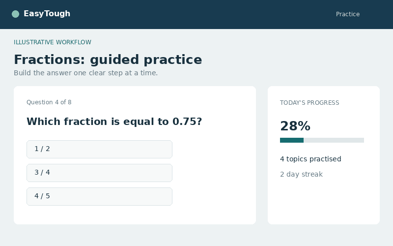 Illustrated EasyTough workflow showing a mathematics lesson, answer feedback, and progress increasing.